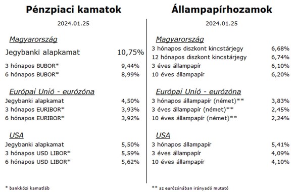 Heti pénzpiac állampapír 20240126