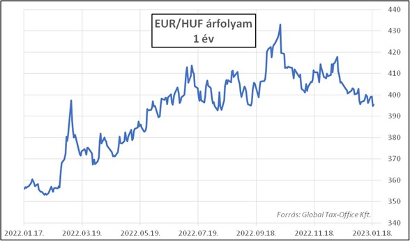 HPP_GlobalTax_20230120_graf