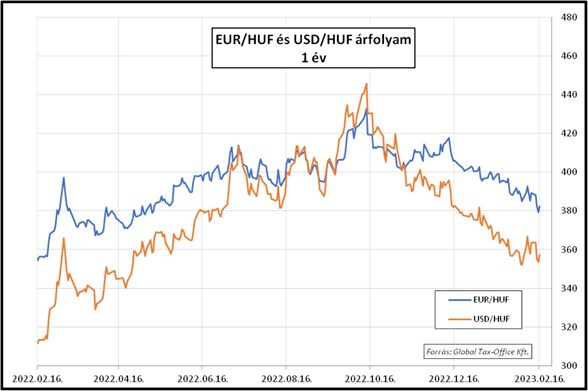 HPP_GT_20230216_eurusd