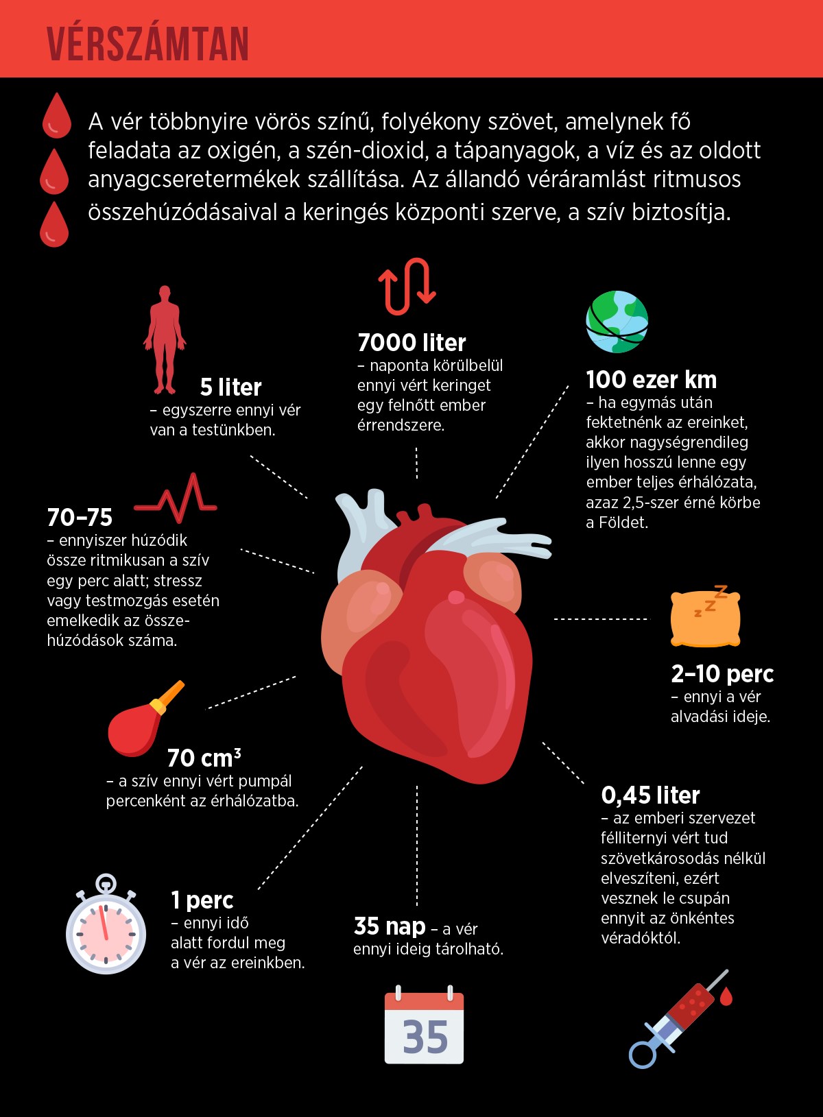 proaktív szív egészsége normál vérnyomás és pulzus értékek