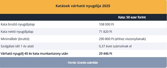 grantis 0520 jó
