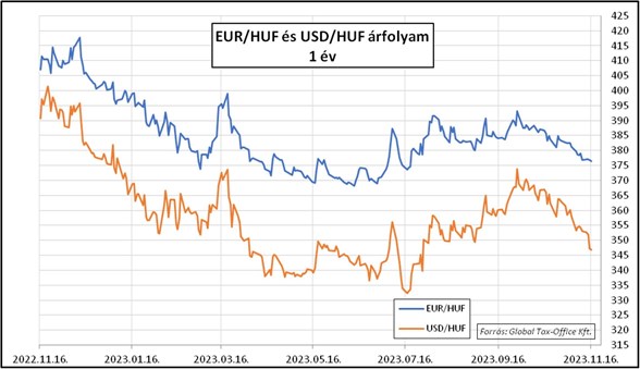 HPP 20231116 árfolyam