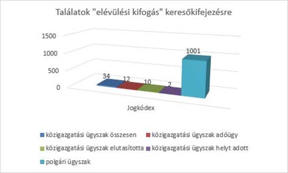 Találatok elévülési kifogás kifejezésre