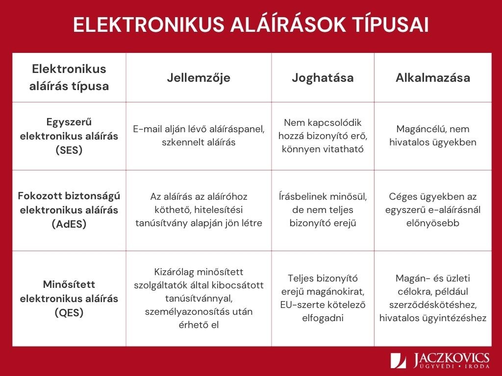 itt-az-j-digit-lis-al-r-s-elektronikus-al-r-sok-t-pusai