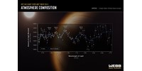  A James Webb űrtávcső 1150 fényév távolságból térképezte fel egy idegen bolygó légkörét  