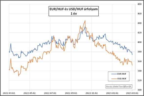 HPP_GT_20230303_eurusd