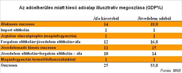 adócsalás_mnb