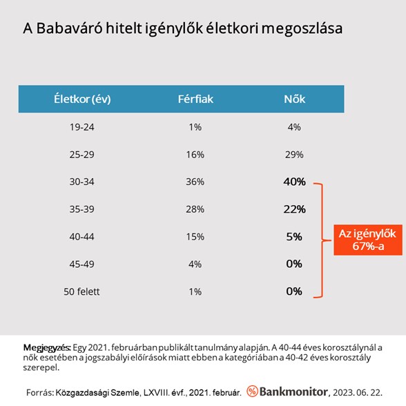 babaváró hitel 0622