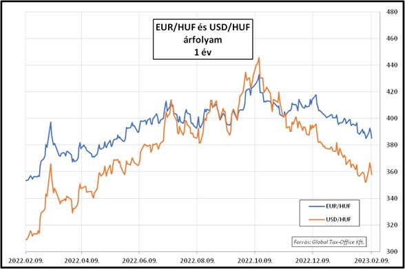 HPP_GT_20230209_eurusd