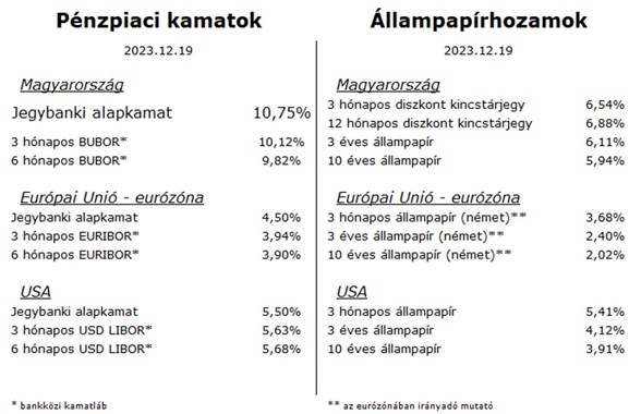 HPP állampapír 20231219