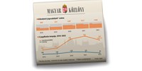  Jövőre három nap lesz az év végi igazgatási szünet  
