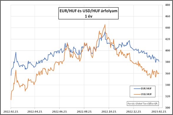 HPP_GT_20230223_eurusd